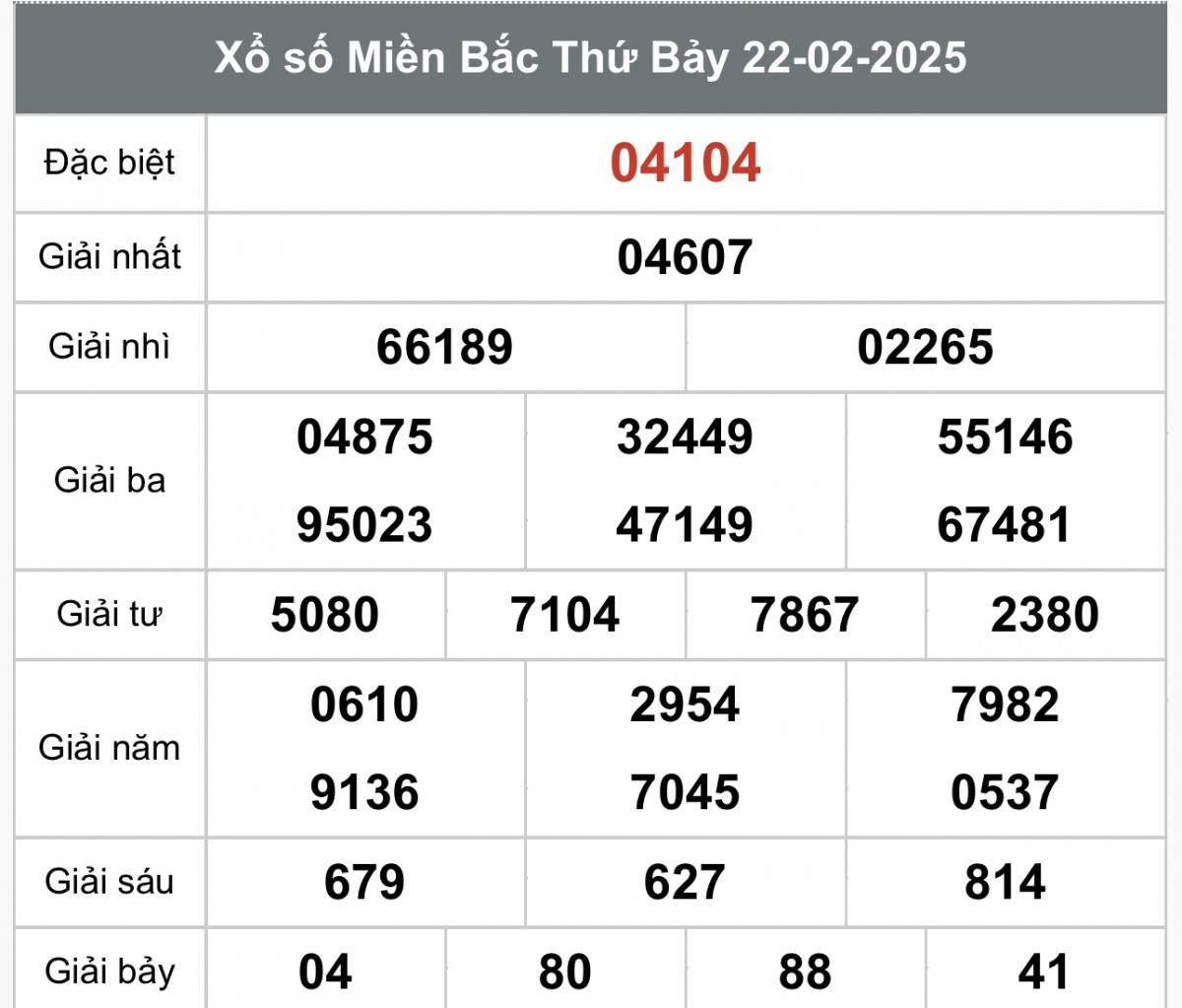 Xổ số miền Bắc ngày 24 tháng 2 năm 2025, XSMB ngày 24 tháng 2