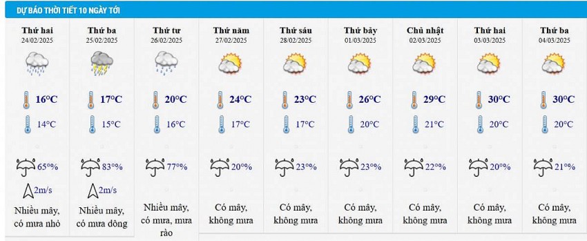 Dự báo thời tiết Hà Nội 10 ngày tới