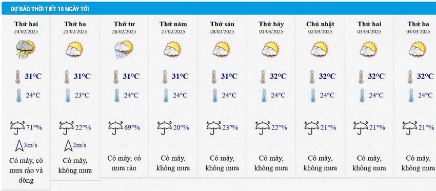 Dự báo thời tiết thành phố Hồ Chí Minh 10 ngày tới