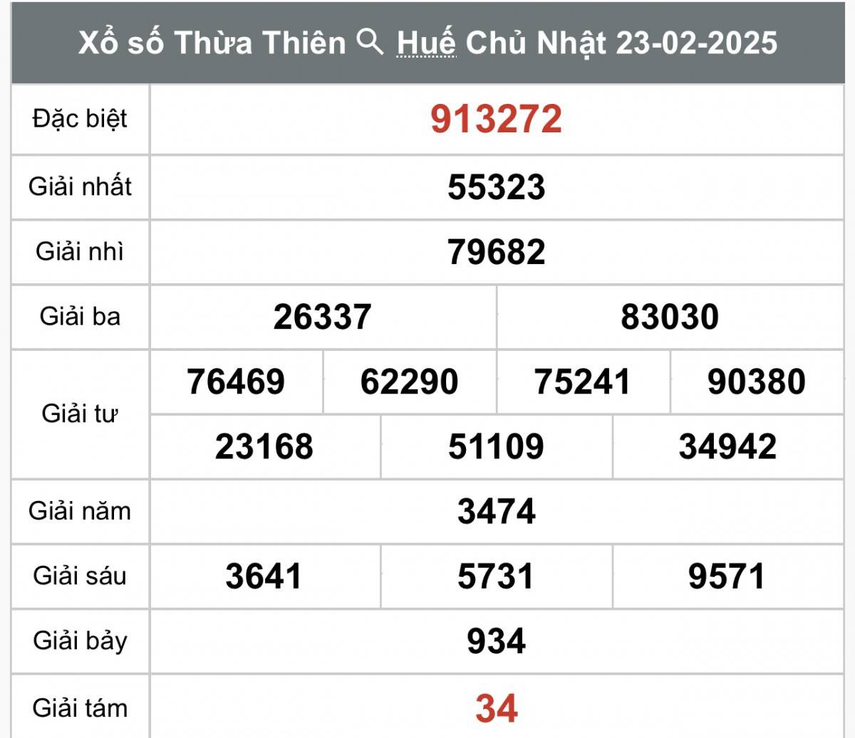 XSTTH 24/2, Kết quả xổ số Thừa Thiên Huế hôm nay 24/2/2025, Trực tiếp XSTTH ngày 24 tháng 2