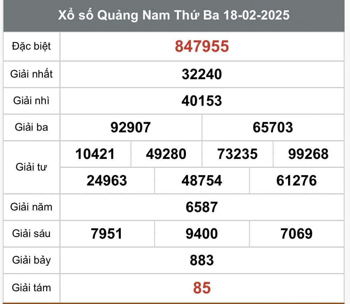 Xổ số Quảng Nam ngày 18 tháng 2 năm 2025, XSQNA 18/2 Xổ số Quảng Nam ngày 18 tháng 2 năm 2025, XSQNA 18/2