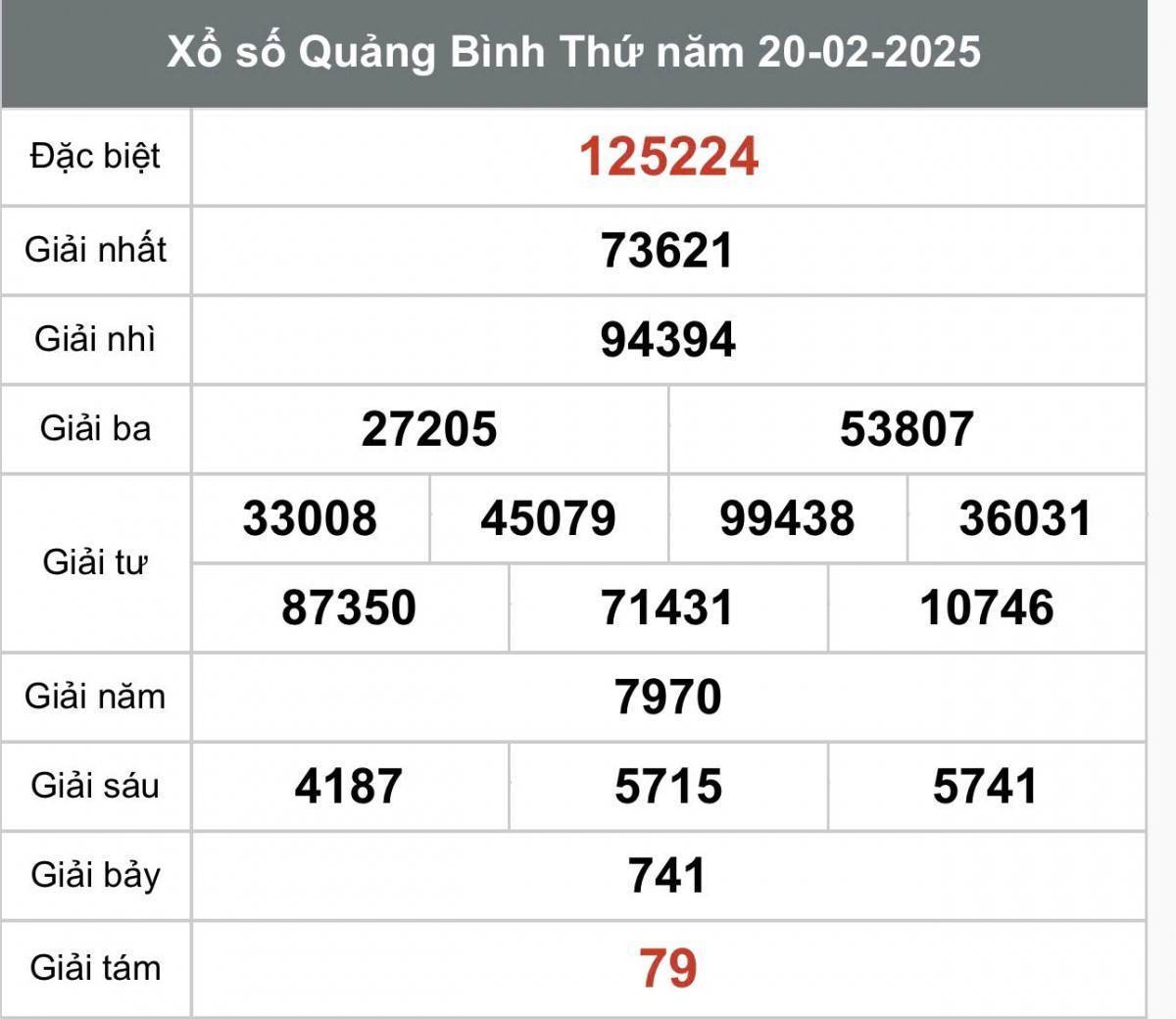XSQB 20/2, Kết quả xổ số Quảng Bình hôm nay 20/2/2025, Trực tiếp XSQB ngày 20 tháng 2