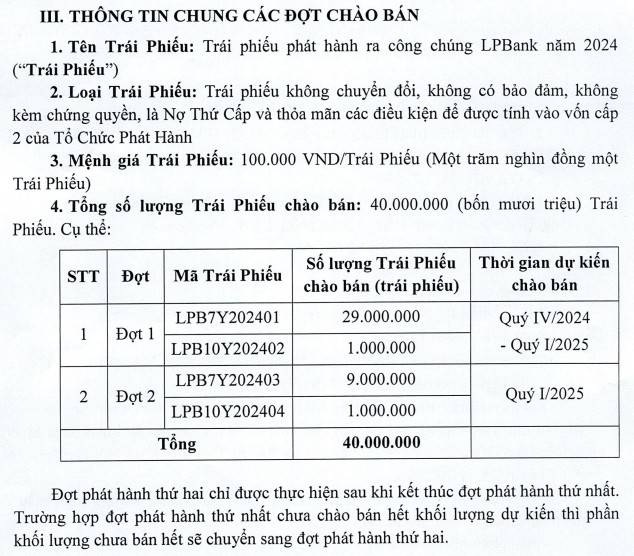Chứng khoán LPBank đầu tư tối đa 1.400 tỷ đồng trái phiếu LPBank