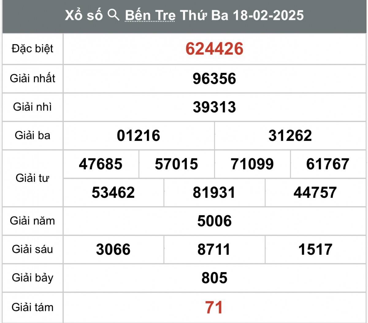Xem kết quả Xổ số Bến Tre ngày 18 tháng 02 năm 2024, XSBT 18/02