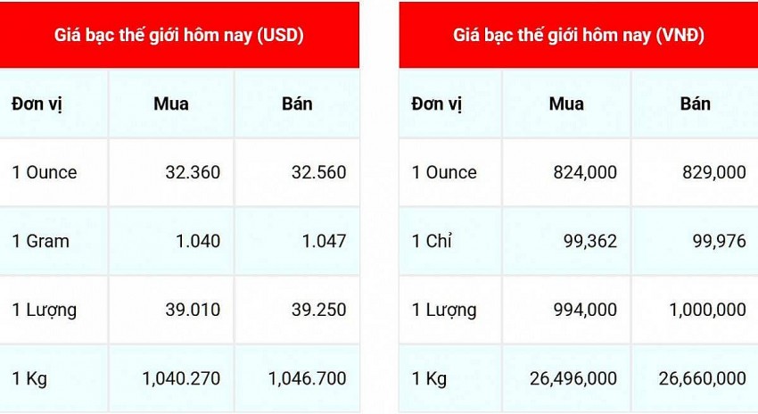 Giá bạc hôm nay 25/2/2025: