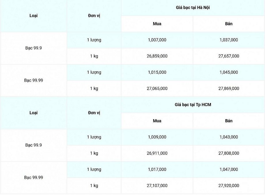 Giá bạc hôm nay 25/2/2025: