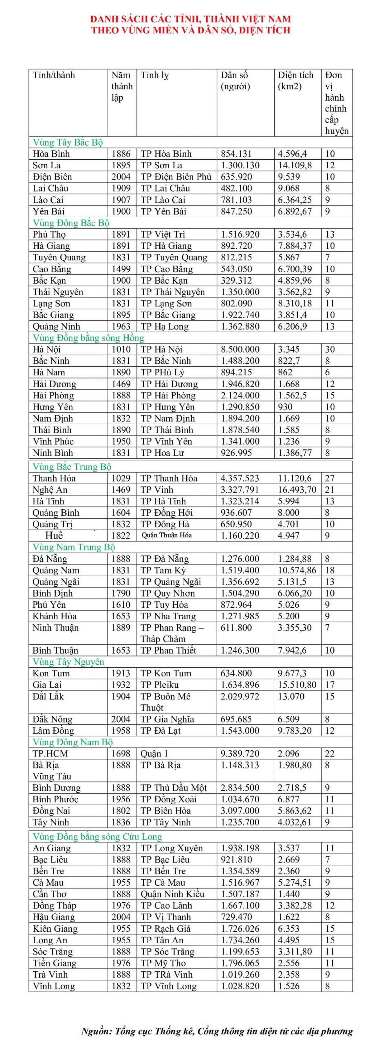 sáp nhập, tỉnh thành, tinh gọn 1