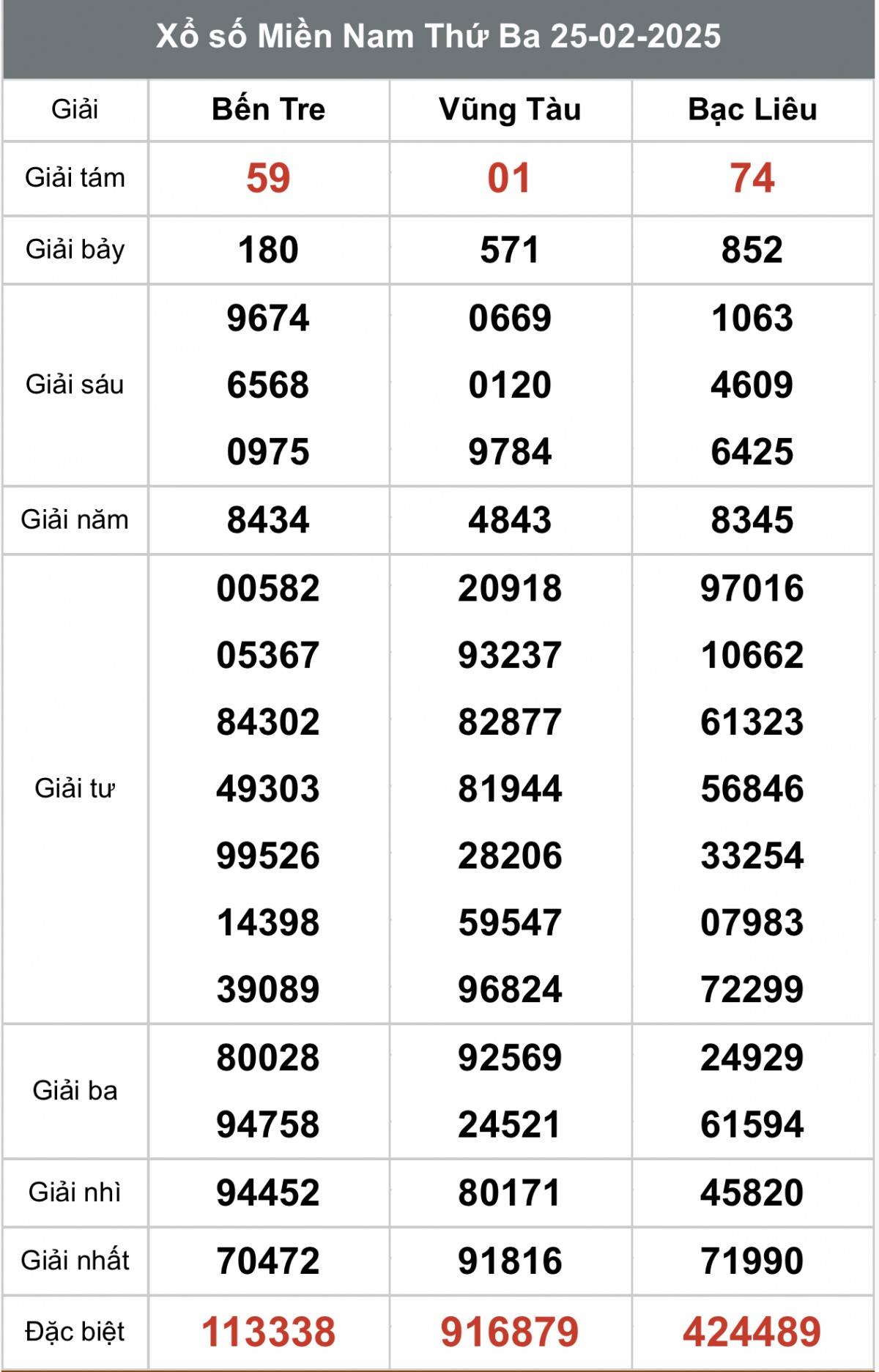 Xổ số miền Nam ngày 26 tháng 2 năm 2025, XSMN ngày 26 tháng 2