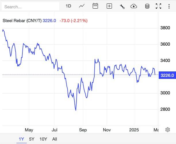 Giá thép hôm nay 26/2: