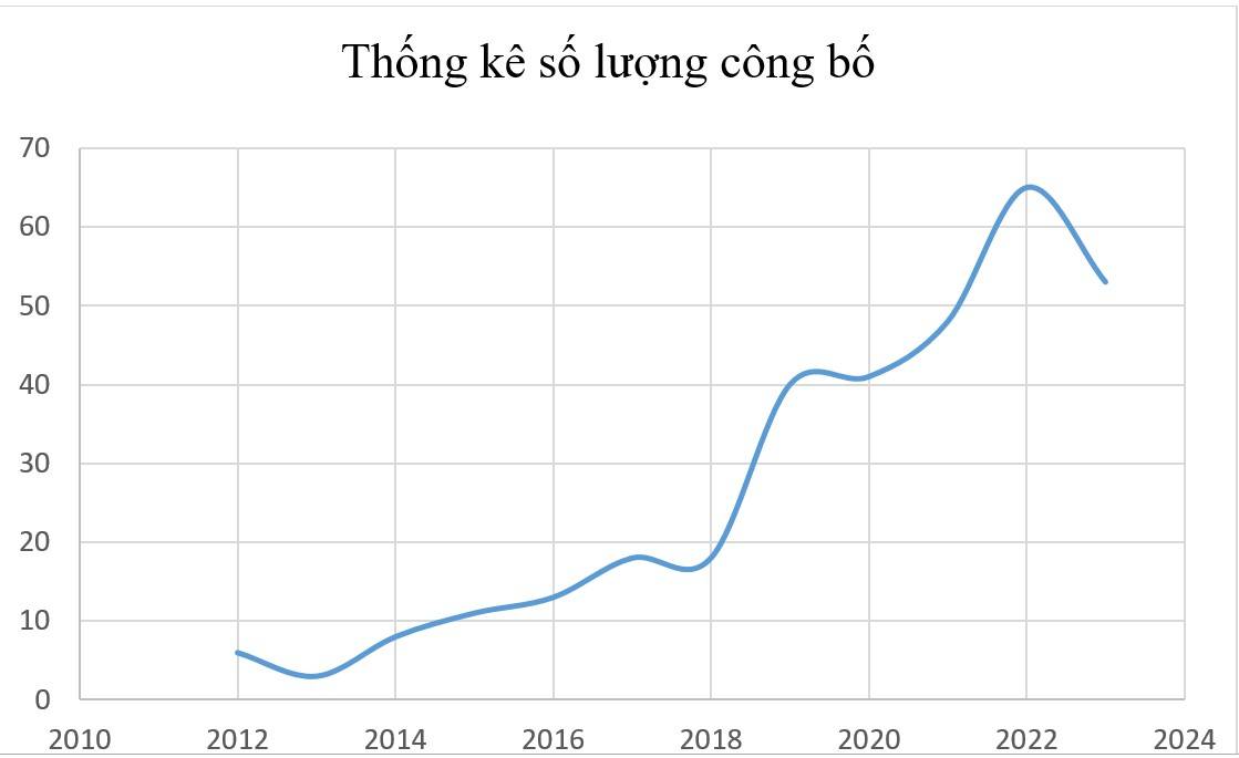 Lãnh đạo là kim chỉ nam phát triển công nghệ số địa phương, doanh nghiệp