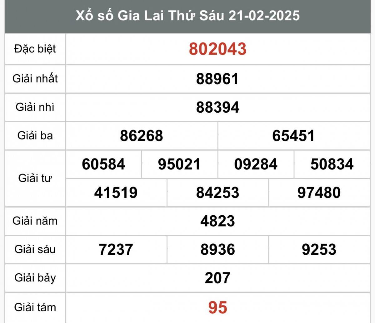 XSGL 21/2, Kết quả xổ số Gia Lai hôm nay 21/2/2025, Trực tiếp XSGL ngày 21 tháng 2 XSGL 21/2, Kết quả xổ số Gia Lai hôm nay 21/2/2025, Trực tiếp XSGL ngày 21 tháng 2