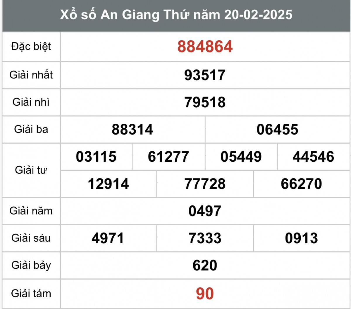 Xem kết quả xổ số An Giang ngày 20 tháng 2 năm 2025, XSAG 20/2
