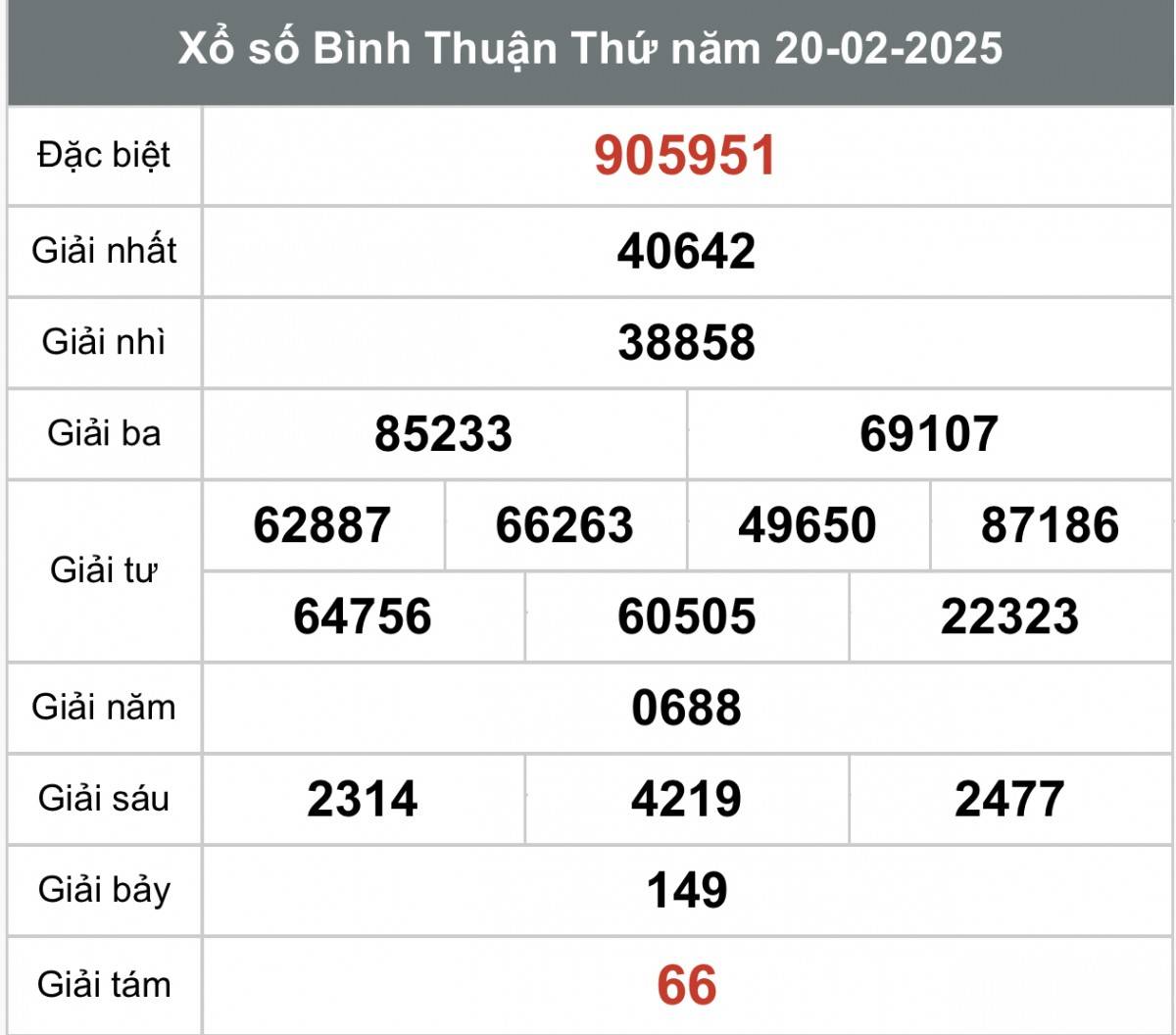 XSBTH 27/2, Kết quả xổ số Bình Thuận hôm nay 27/2/2025, Trực tiếp XSBTH ngày 27 tháng 2