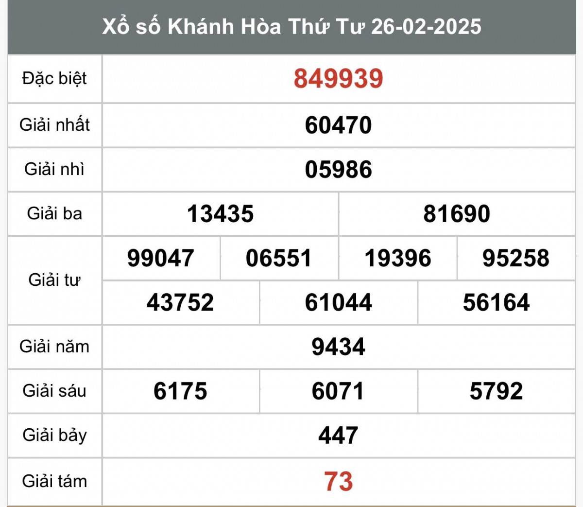 XSKH 26/2, Kết quả xổ số Khánh Hòa hôm nay 26/2/2025, Trực tiếp XSKH ngày 26 tháng 2