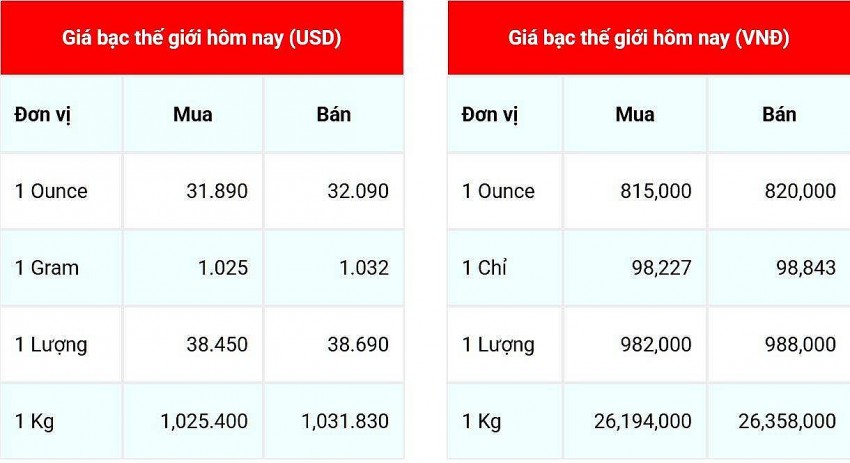 Giá bạc hôm nay 27/2/2025: