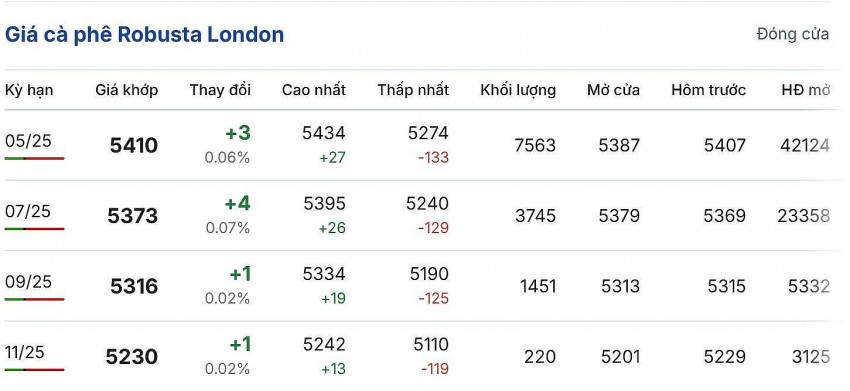 giá cà phê giá cà phê