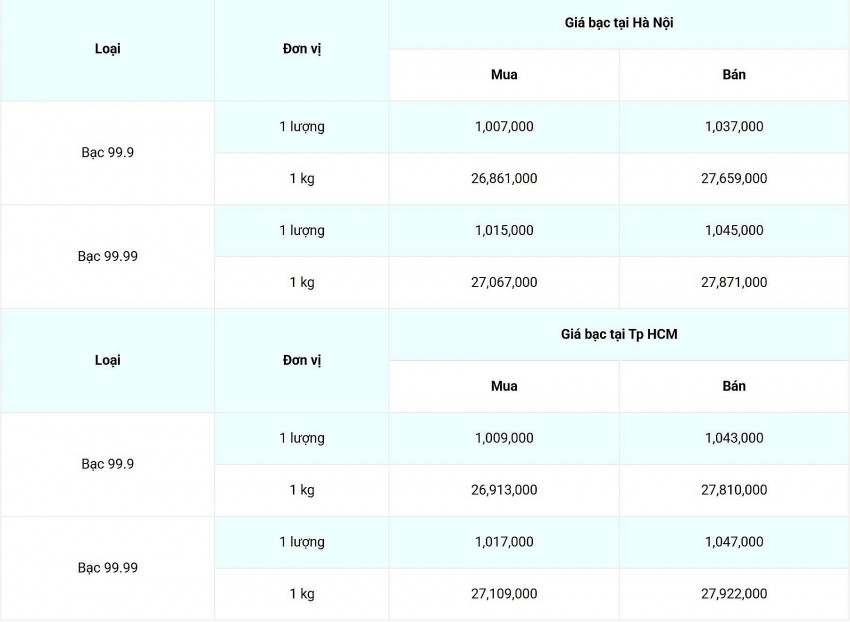 Giá bạc hôm nay 27/2/2025: