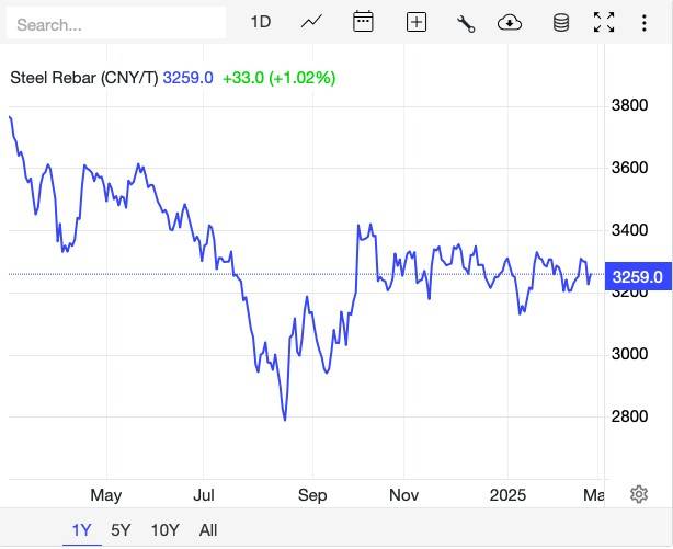 Giá thép hôm nay 27/2:
