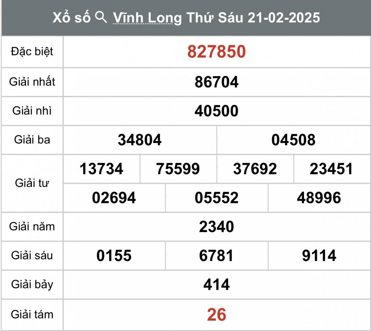 XSVL 28/2, Kết quả xổ số Vĩnh Long hôm nay 28/2/2025, Trực tiếp XSVL ngày 28 tháng 2 XSVL 28/2, Kết quả xổ số Vĩnh Long hôm nay 28/2/2025, Trực tiếp XSVL ngày 28 tháng 2