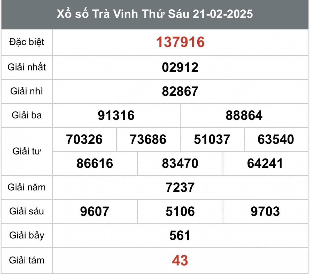 XSTV 28/2, Kết quả xổ số Trà Vinh hôm nay 28/2/2025, Trực tiếp XSTV ngày 28 tháng 2 XSTV 28/2, Kết quả xổ số Trà Vinh hôm nay 28/2/2025, Trực tiếp XSTV ngày 28 tháng 2