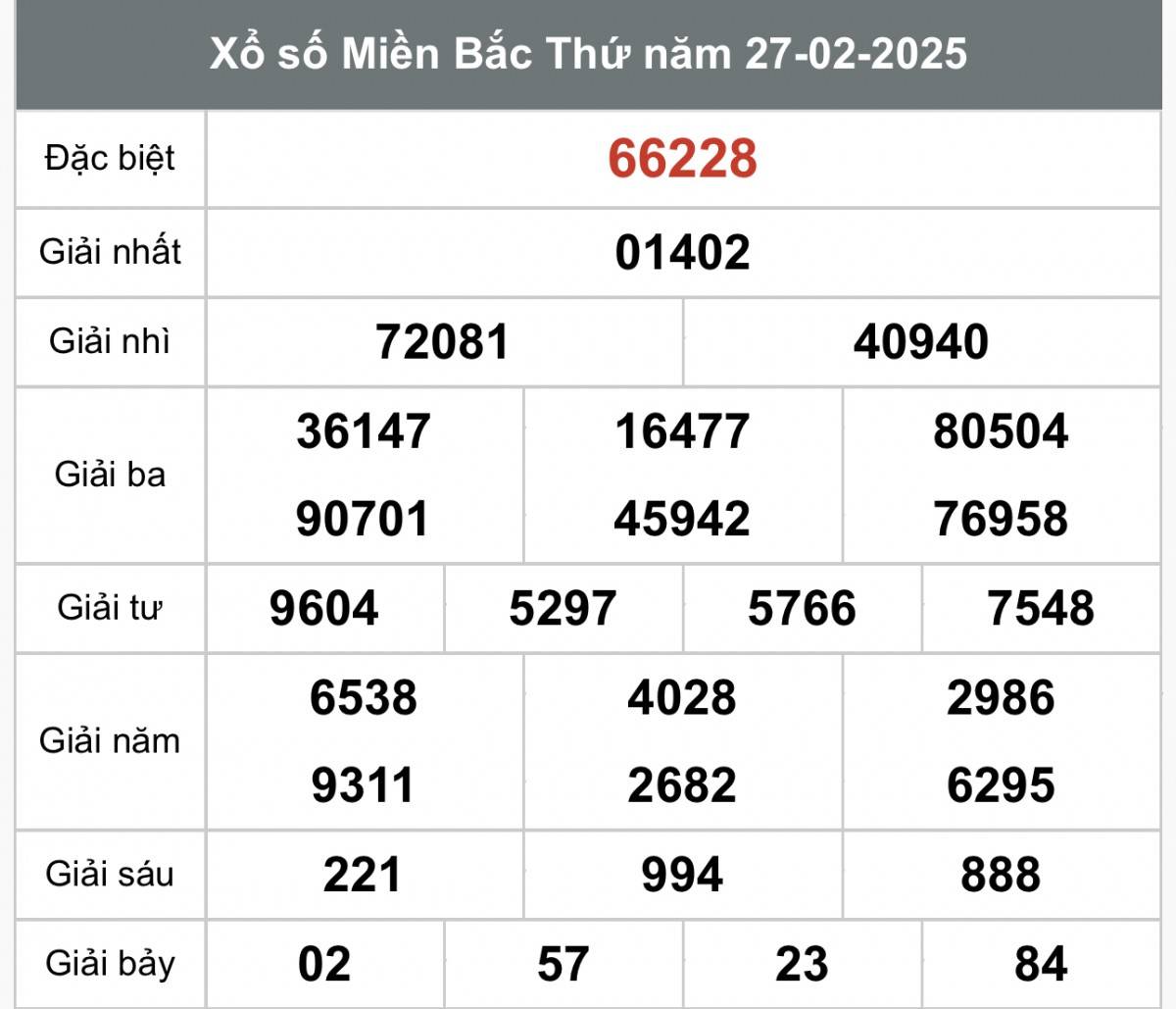 Xổ số miền Bắc ngày 1 tháng 3 năm 2025, XSMB ngày 1 tháng 3