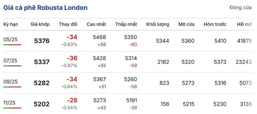 giá cà phê giá cà phê