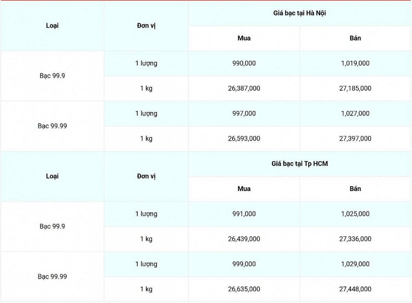 Giá bạc hôm nay 28/2/2025: