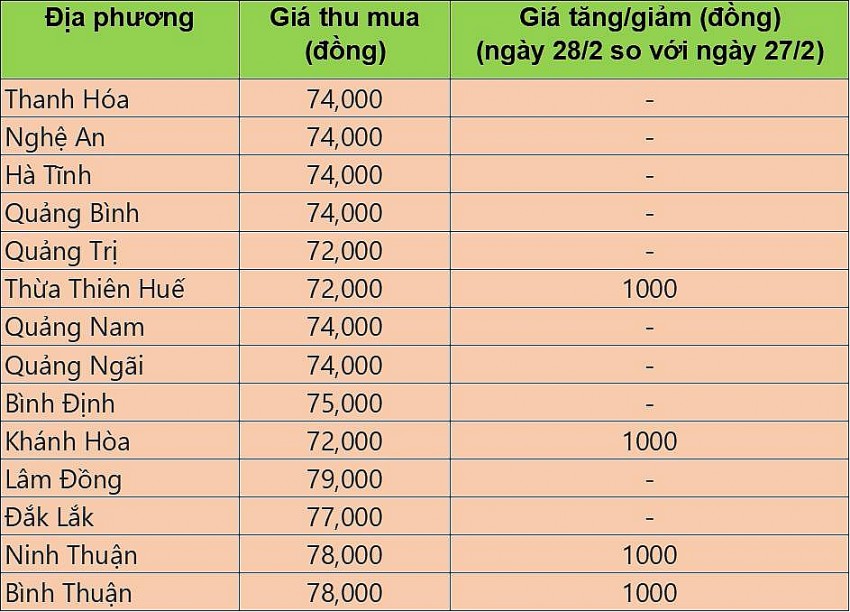 giá heo hơi giá heo hơi