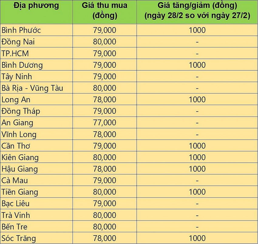 giá heo hơi giá heo hơi