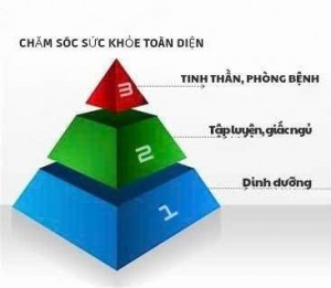 Chăm sóc sức khỏe toàn diện: Bí quyết để sống khỏe hơn mỗi ngày