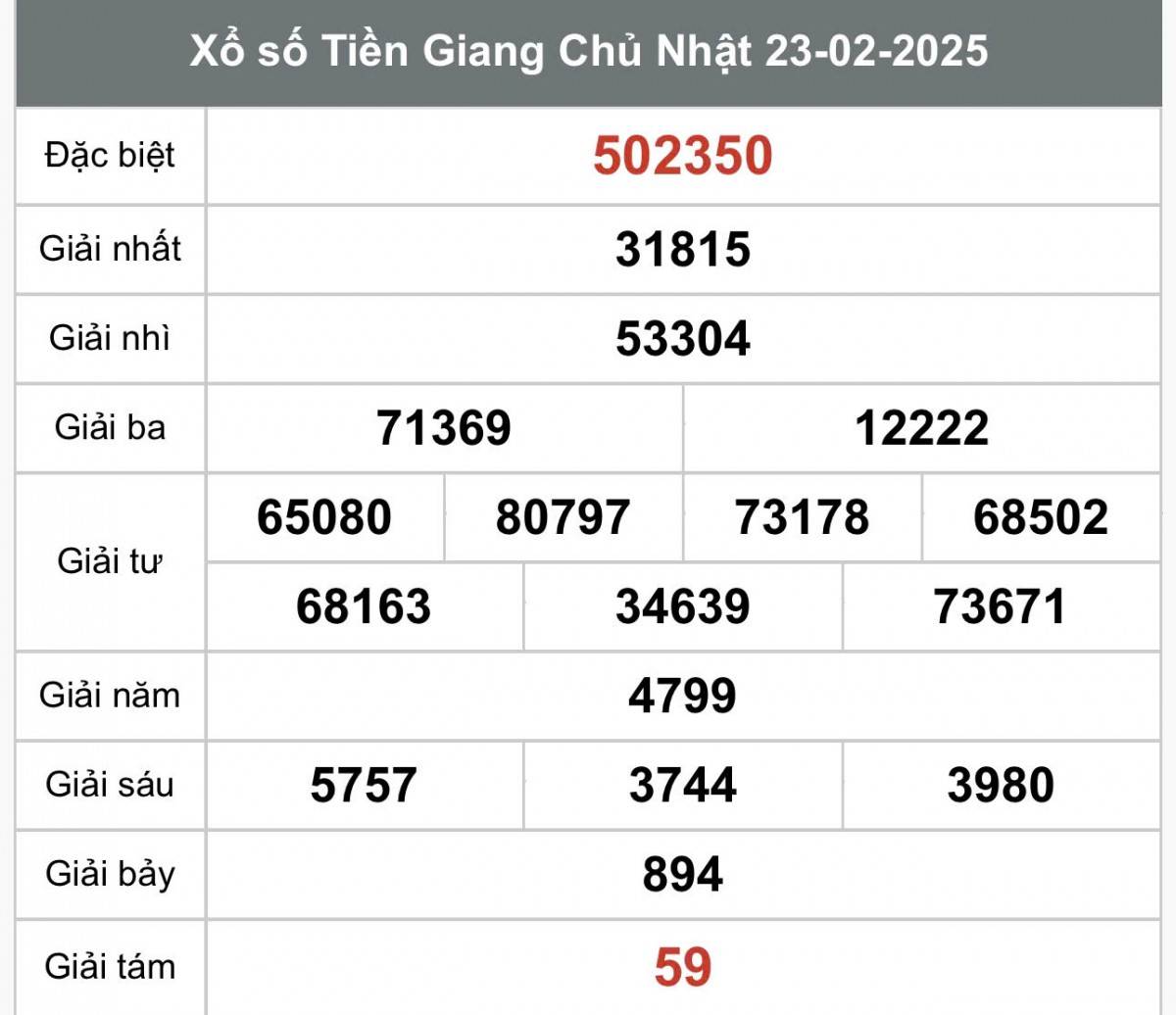 XSTG 23/2, Kết quả xổ số Tiền Giang hôm nay 23/2/2025, Trực tiếp XSTG ngày 23 tháng 2