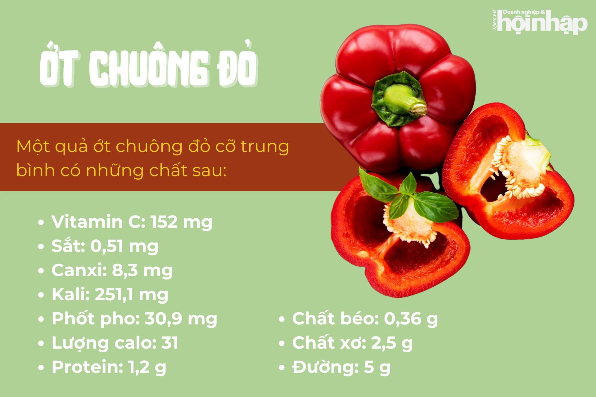 Thành phần các chất dinh dưỡng có lợi cho sức khoẻ trong ớt chuông đỏ