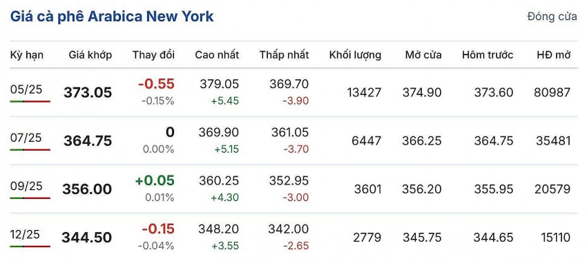 Cập nhật: 01/03/2025 lúc 06:50:01 (delay 10 phút) Cập nhật: 01/03/2025 lúc 06:50:01 (delay 10 phút)