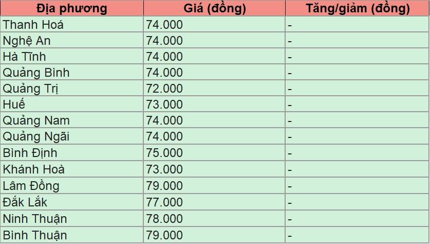 Bảng giá heo hơi tại miền Trung - Tây Nguyên hôm nay 1/3/2025.