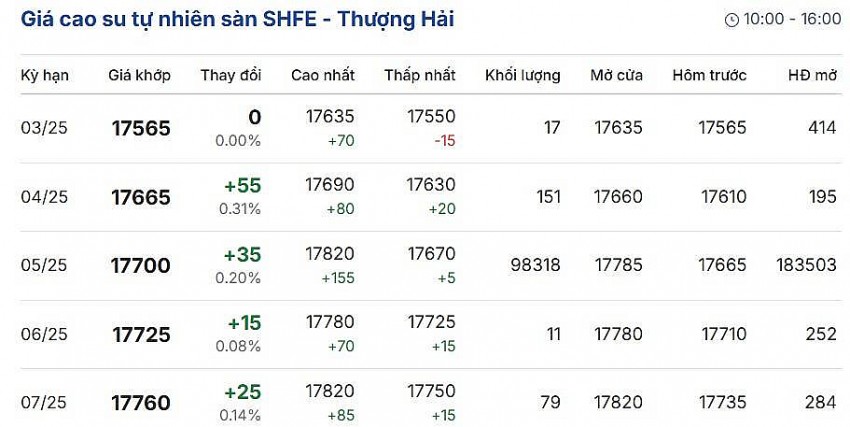 Cập nhật: 3/3/2025 lúc 08:09:01 (delay 10 phút)