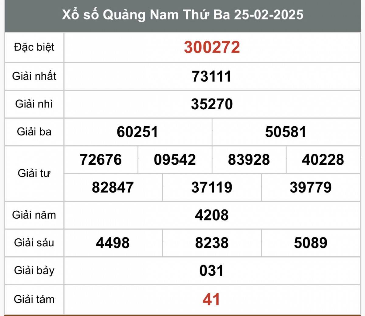XSQNA 25/2, Kết quả xổ số Quảng Nam hôm nay 25/2/2025, trực tiếp kết quả XSQN