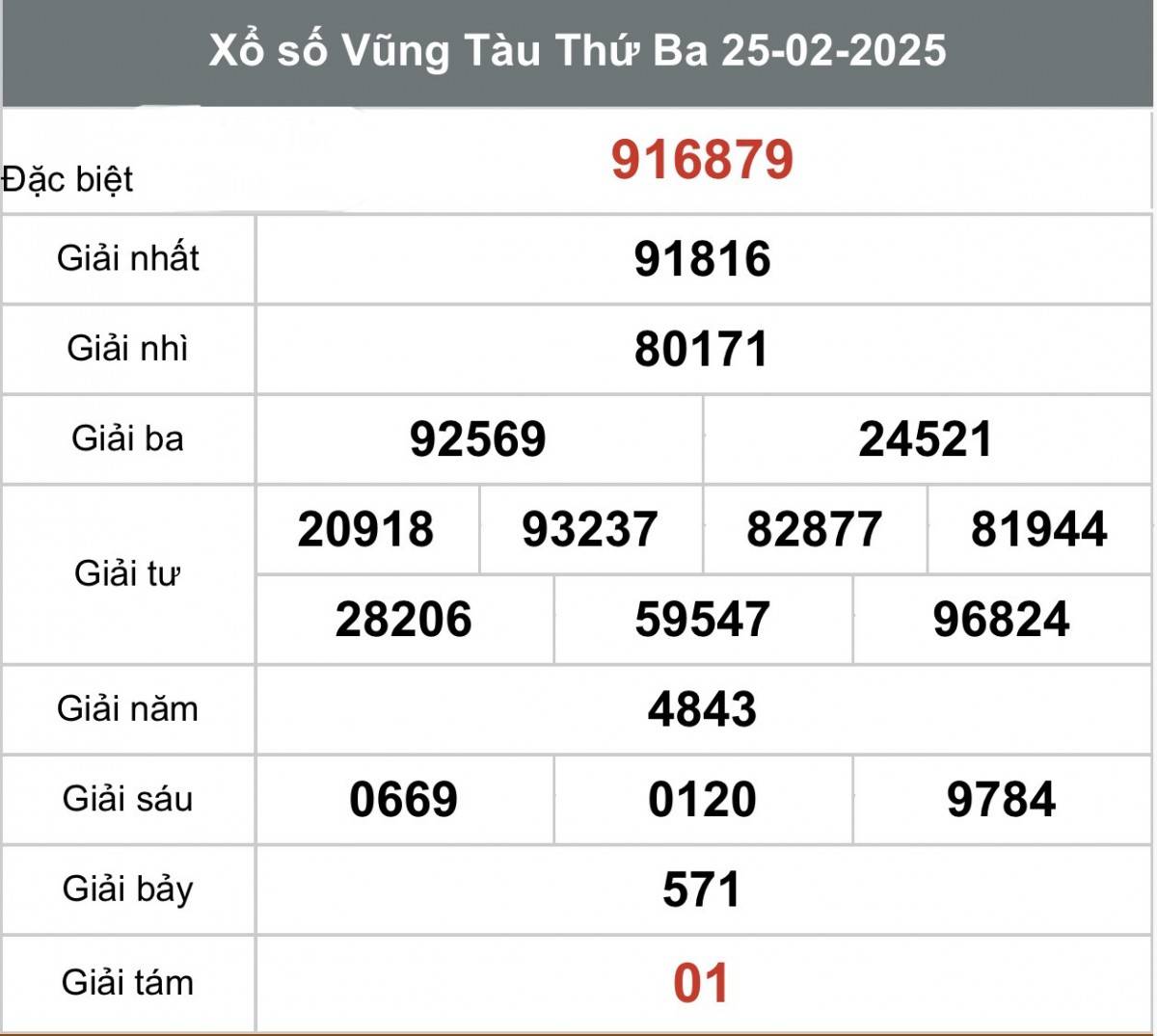 Xem kết quả xổ số Vũng Tàu ngày 25 tháng 2 năm 2025, XSVT 25/2