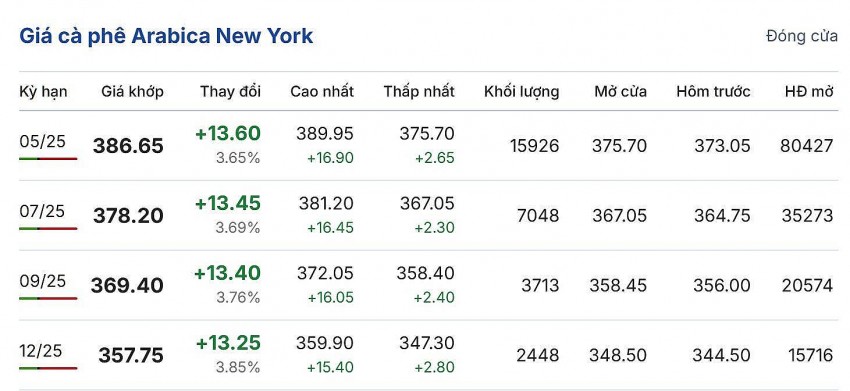 Cập nhật: 04/03/2025 lúc 06:59:01 (delay 10 phút)