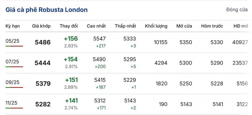 Cập nhật: 04/03/2025 lúc 06:59:01 (delay 10 phút)