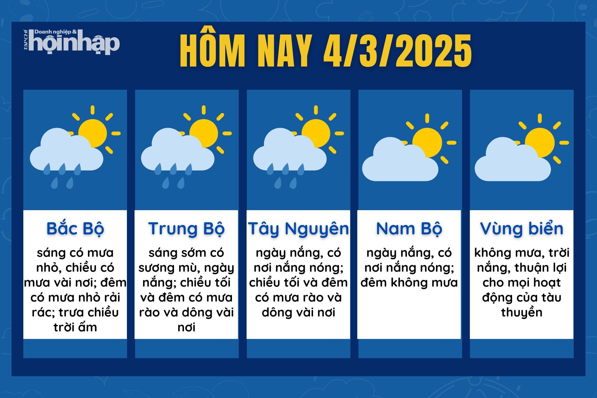Dự báo thời tiết hôm nay 4/3 các khu vực trên cả nước.