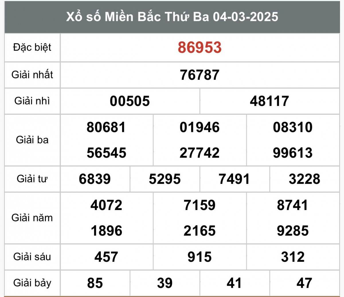 Kết quả Xổ số miền Bắc hôm nay 6/3/2025, XSMB 6/3, kqxsmb 6/3