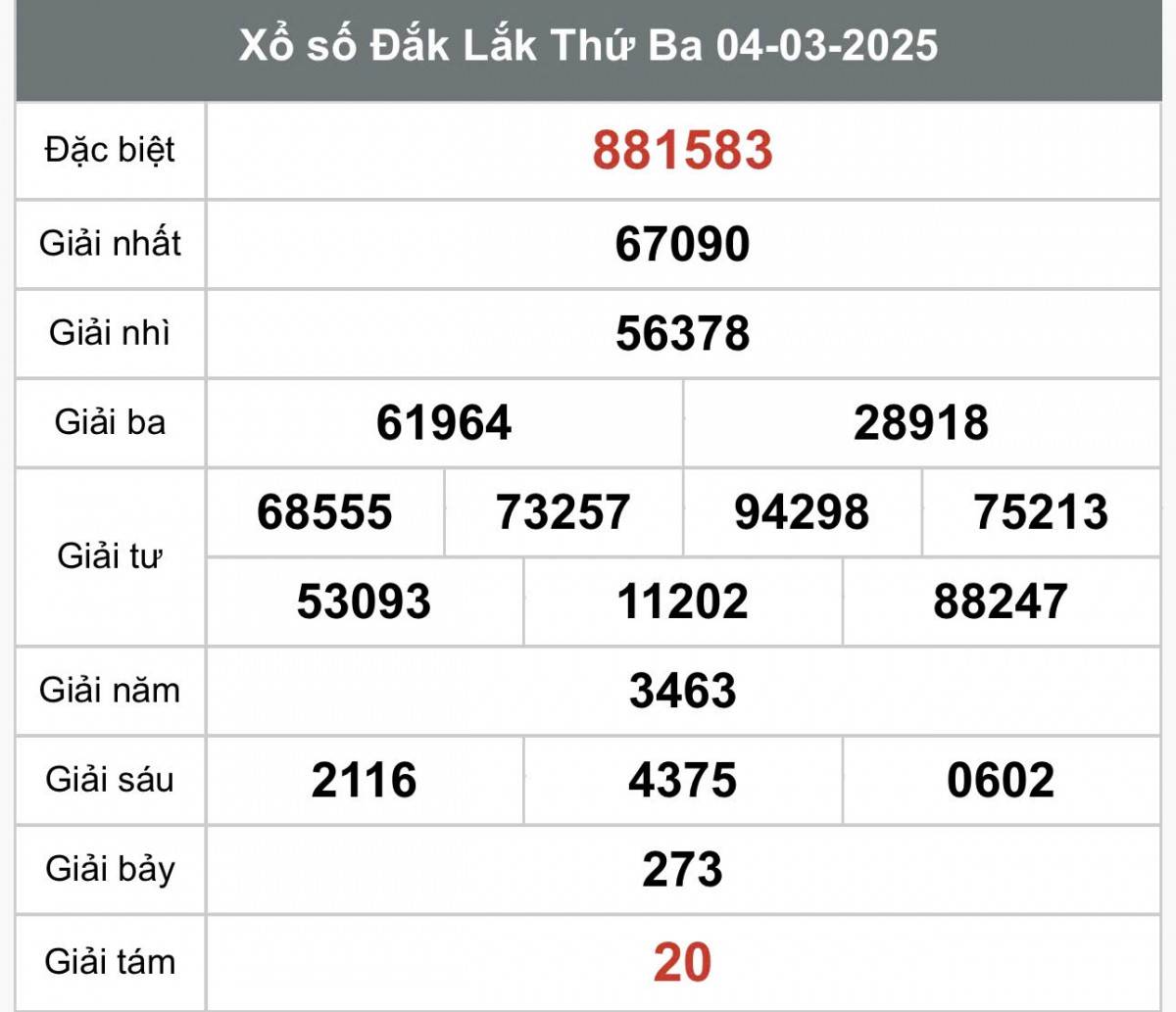XSDLK 4/3, Kết quả xổ số Đắk Lắk hôm nay 4/3/2025, Trực tiếp XSDLK ngày 4 tháng 3