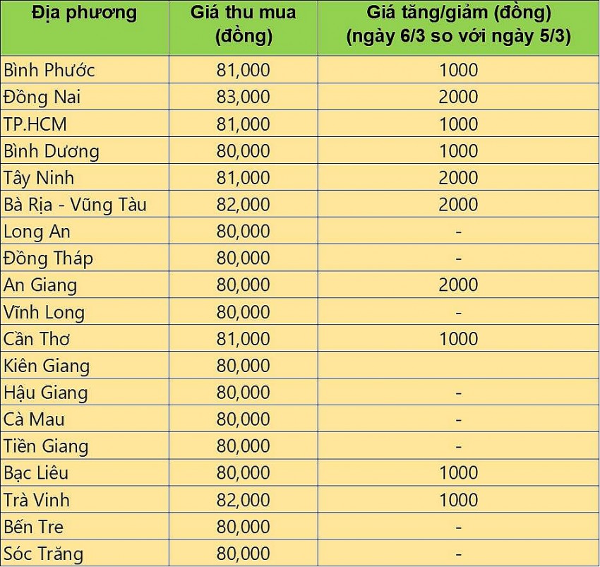 giá heo hơi giá heo hơi