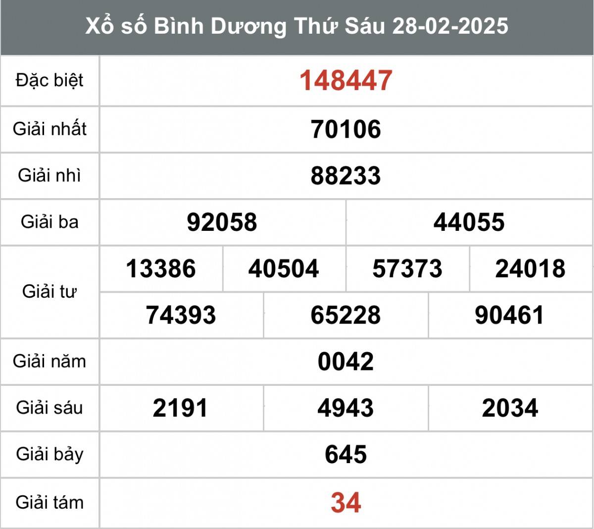 XSBD 7/3, Kết quả xổ số Bình Dương hôm nay 7/3/2025, Trực tiếp XSBD ngày 7 tháng 3 XSBD 7/3, Kết quả xổ số Bình Dương hôm nay 7/3/2025, Trực tiếp XSBD ngày 7 tháng 3