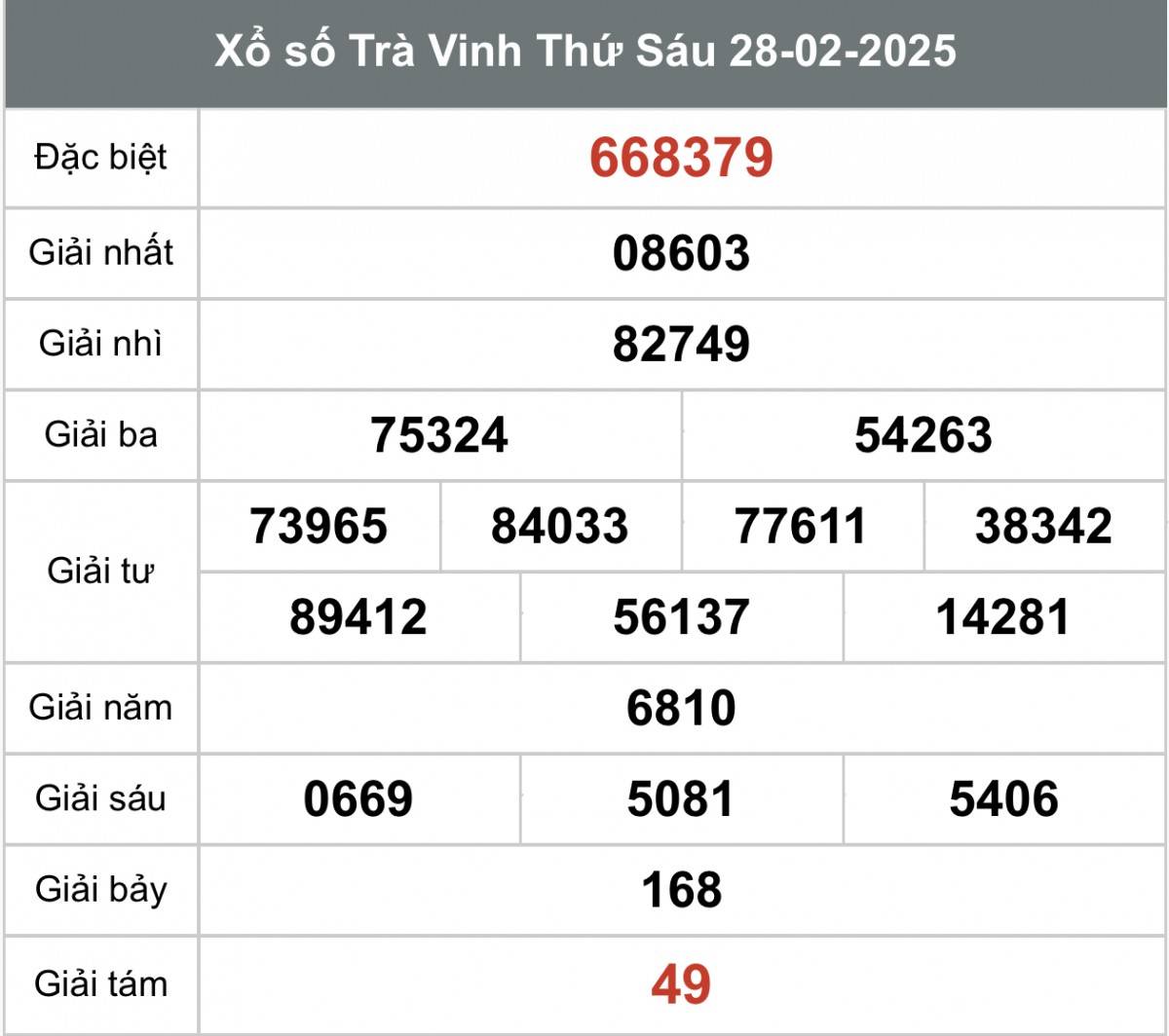 XSTV 7/3, Kết quả xổ số Trà Vinh hôm nay 7/3/2025, Trực tiếp XSTV ngày 7 tháng 3 XSTV 7/3, Kết quả xổ số Trà Vinh hôm nay 7/3/2025, Trực tiếp XSTV ngày 7 tháng 3