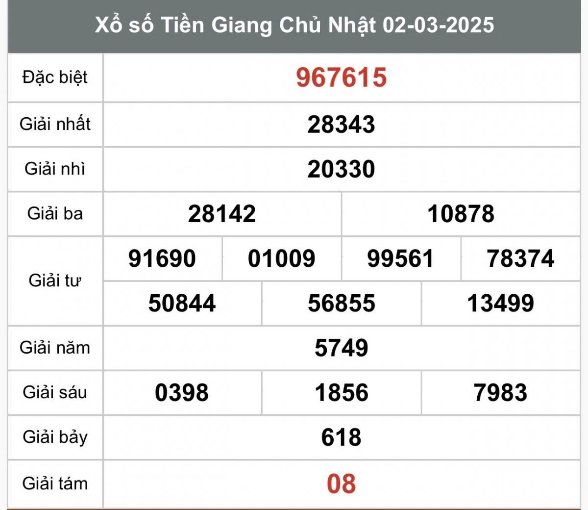 XSTG 2/3, Kết quả xổ số Tiền Giang hôm nay 2/3/2025, Trực tiếp XSTG ngày 2 tháng 3