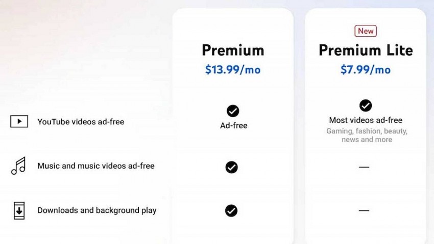 Thông tin gói đăng ký YouTube Premium Lite.