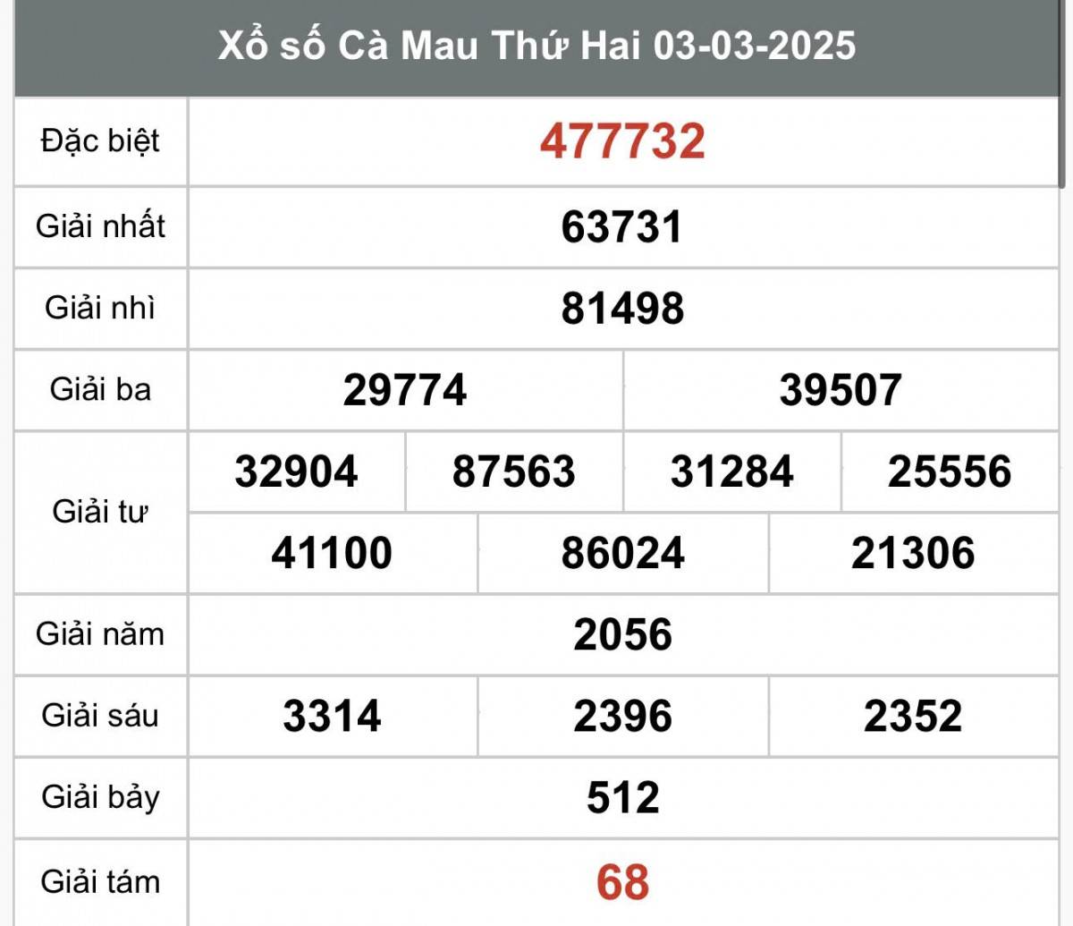 Xổ số Cà Mau ngày 3 tháng 3 năm 2025, XSCM 3/3