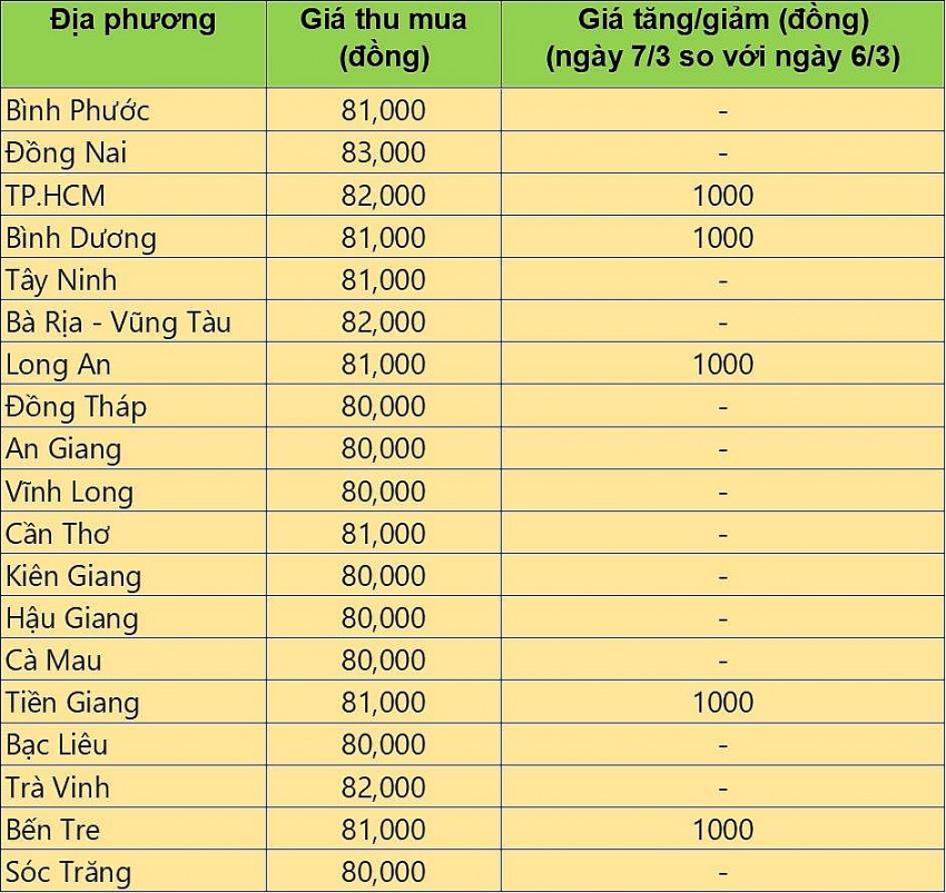 giá heo hơi giá heo hơi