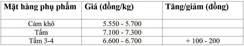 giá lúa gạo giá lúa gạo